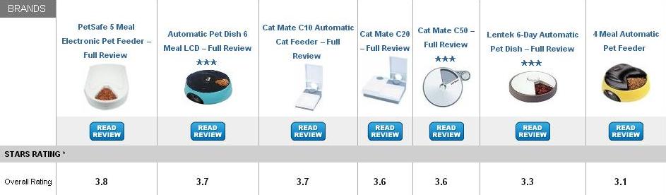 Best Wet Food Automatic Cat Feeder Best Wet Food Automatic Cat Feeder