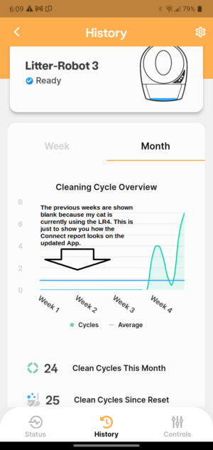 HISTORY chart of the month's activity